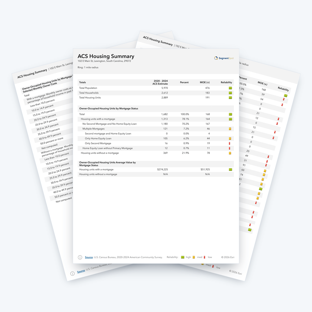 ACS Housing Summary sample report pages with American Community Survey housing data for 1, 3 and 5 mile rings.